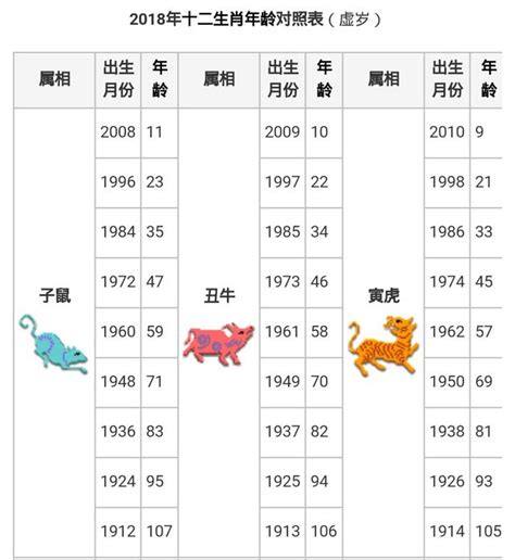 屬羊幾歲2023|【十二生肖年份】12生肖年齡對照表、今年生肖 